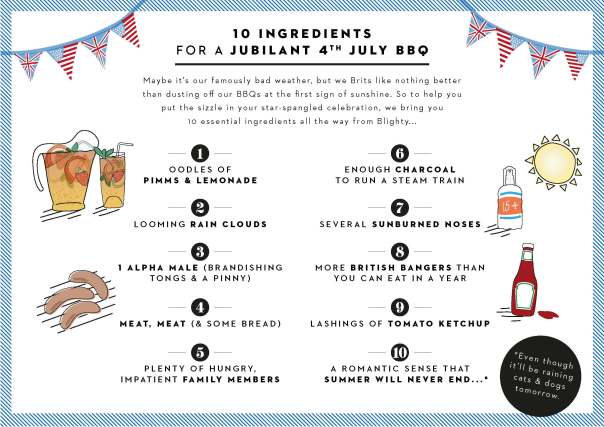 Independence Day Tips from Boden