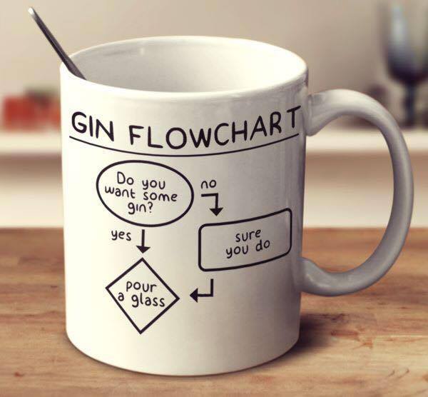 Gin flowchart