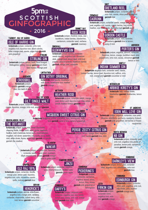 Gin Guide - Scotland