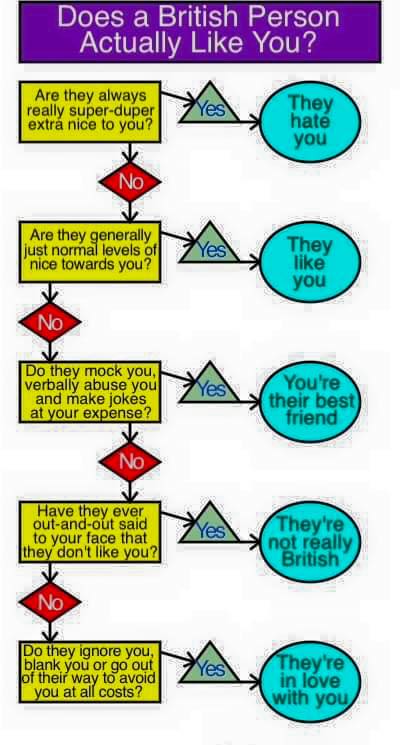 Does a British Person Actually Like Me